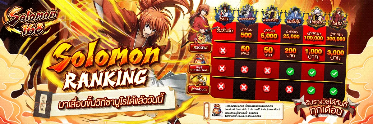 หน้าจอเข้าสู่ระบบ Solomon168 login ผ่านมือถือและคอมพิวเตอร์